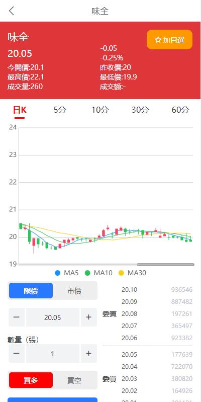 【优选代售】黑色版uinapp股票配资源码/台湾股票系统/申购折扣交易系统